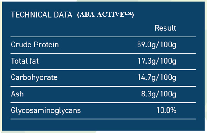 Thành phần trong Bột bào ngư ABA active